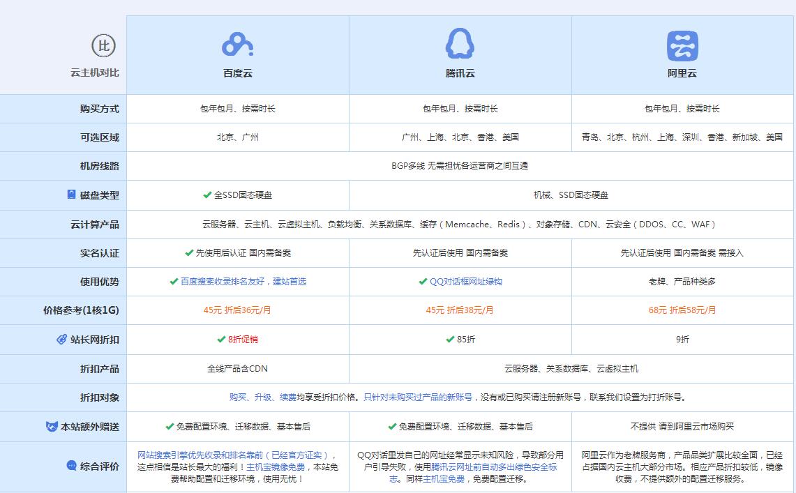 三门云主机代理对比.jpg